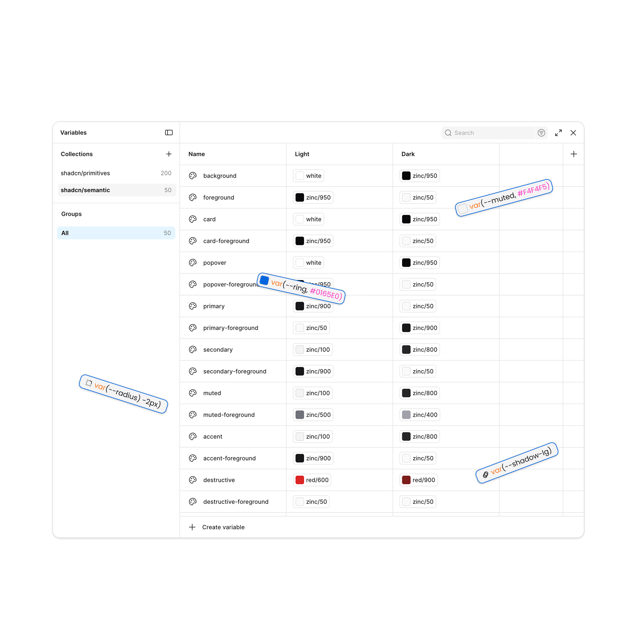Contributing to an AI-empowered design system